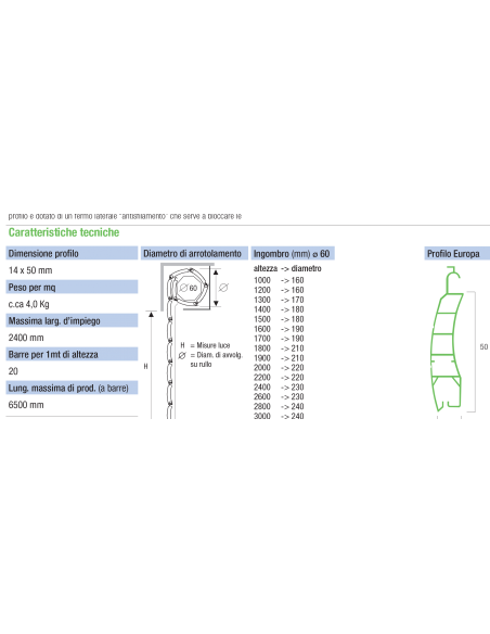 arrotolamento tapparelle