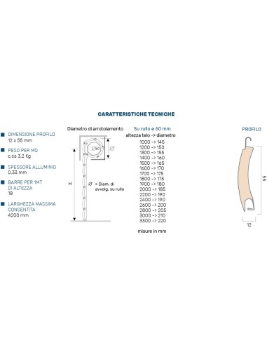 Tapparelle avvolgibili in alluminio coibentato