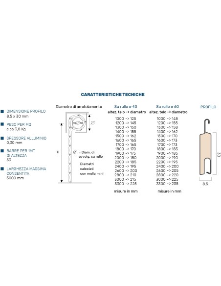 Tapparelle avvolgibili in alluminio coibentato