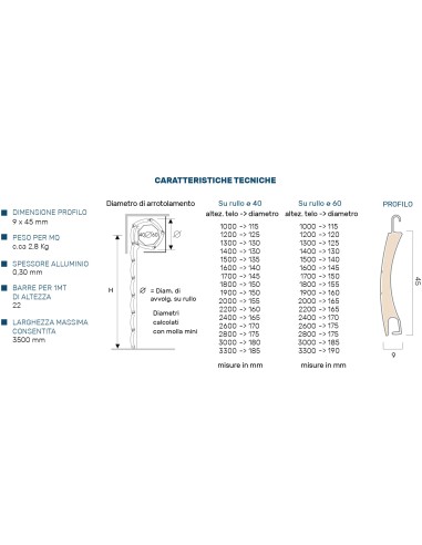 Tapparelle avvolgibili in alluminio coibentato