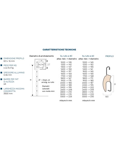 Tapparelle in alluminio microforate