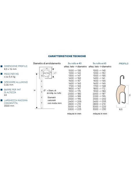 Tapparelle in alluminio microforate