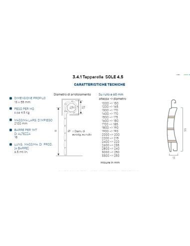 arrotolamento sole 4,5 kg