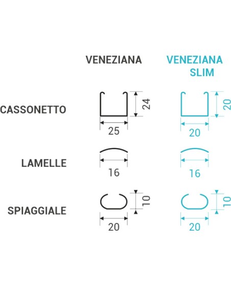 Veneziane su misura in alluminio da 15 mm mini