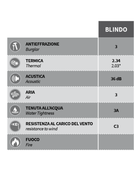 Porta blindata 2 ante pannello liscio
