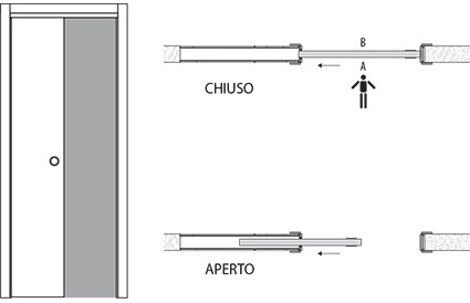 A Scomparsa Reversibile